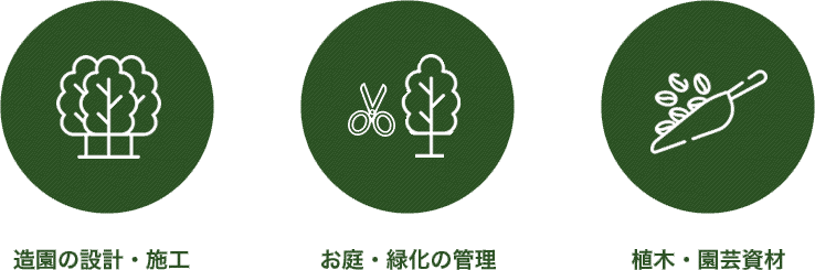造園サービスの紹介